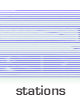 stations